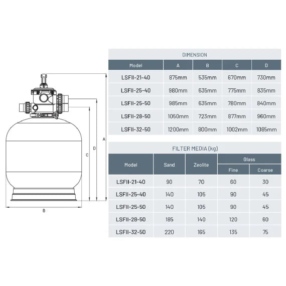 Sand Filter LEISURETIME II FIBREGLASS
