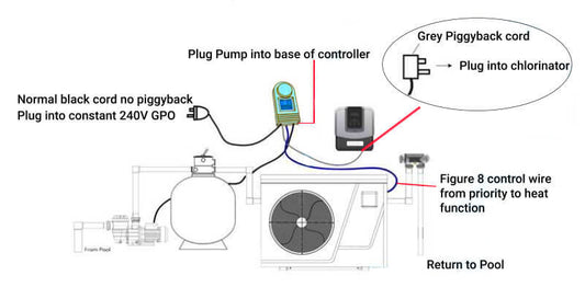 Madimack Single Pump Controller