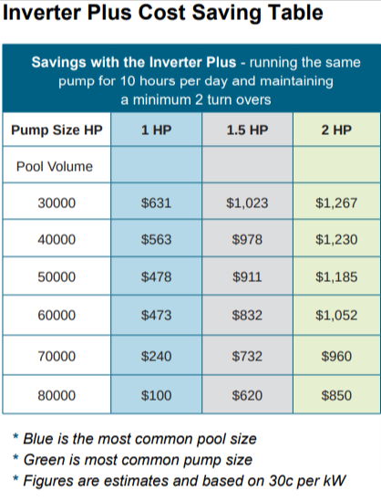 Madimack Single Pump Controller