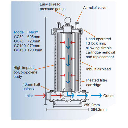 Waterco Trimline Cartridge Filter - Poolshop.com.au