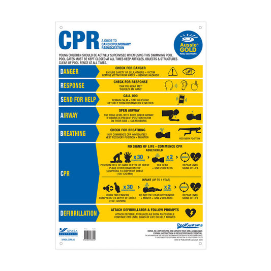 Aussie Gold - CPR Chart