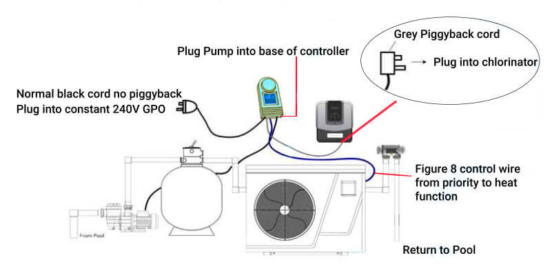 Madimack Single Pump Controller