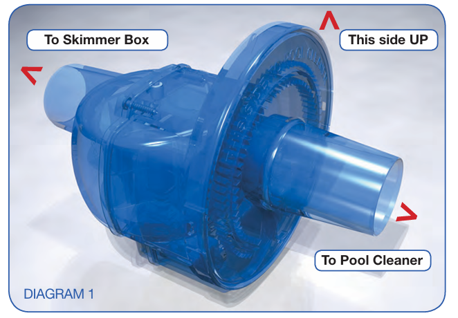 Aqua Quip Twister - Power Steering for Pool Suction Cleaners